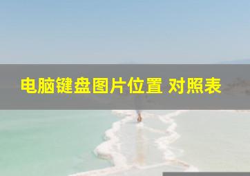 电脑键盘图片位置 对照表